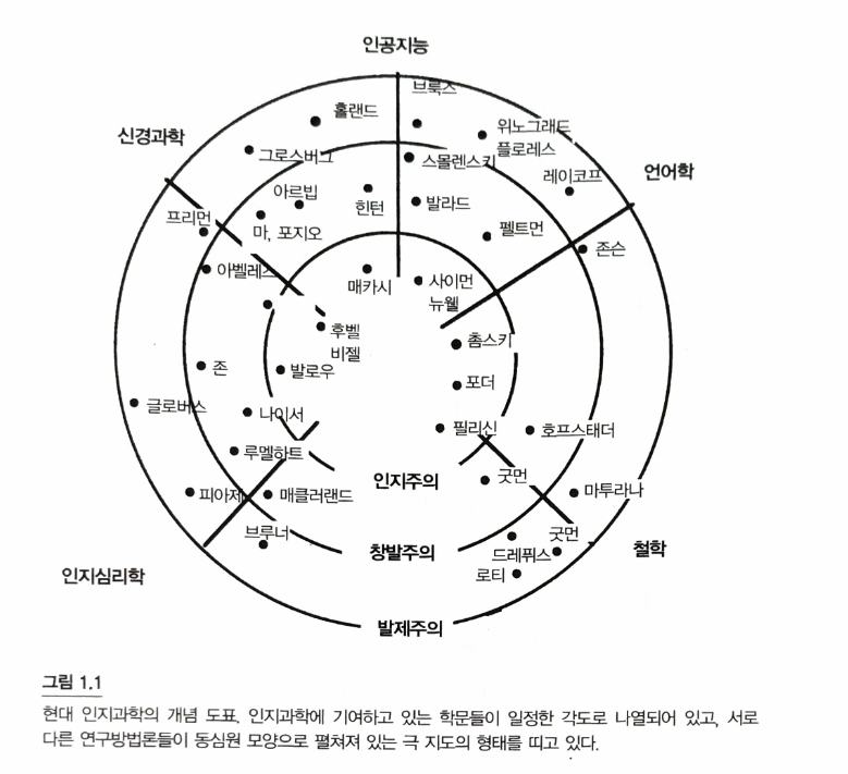 cognitive-science-map.png