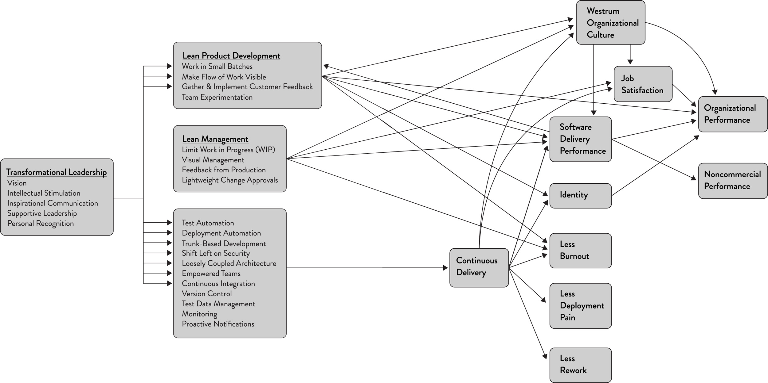 accelerate-capabilities-figure.png