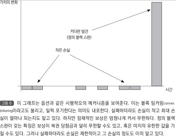 antifragile 2023-05-29 132851.jpg