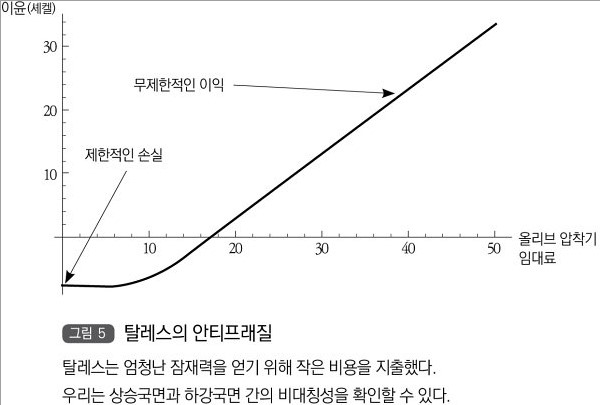 antifragile-202305291317.jpg