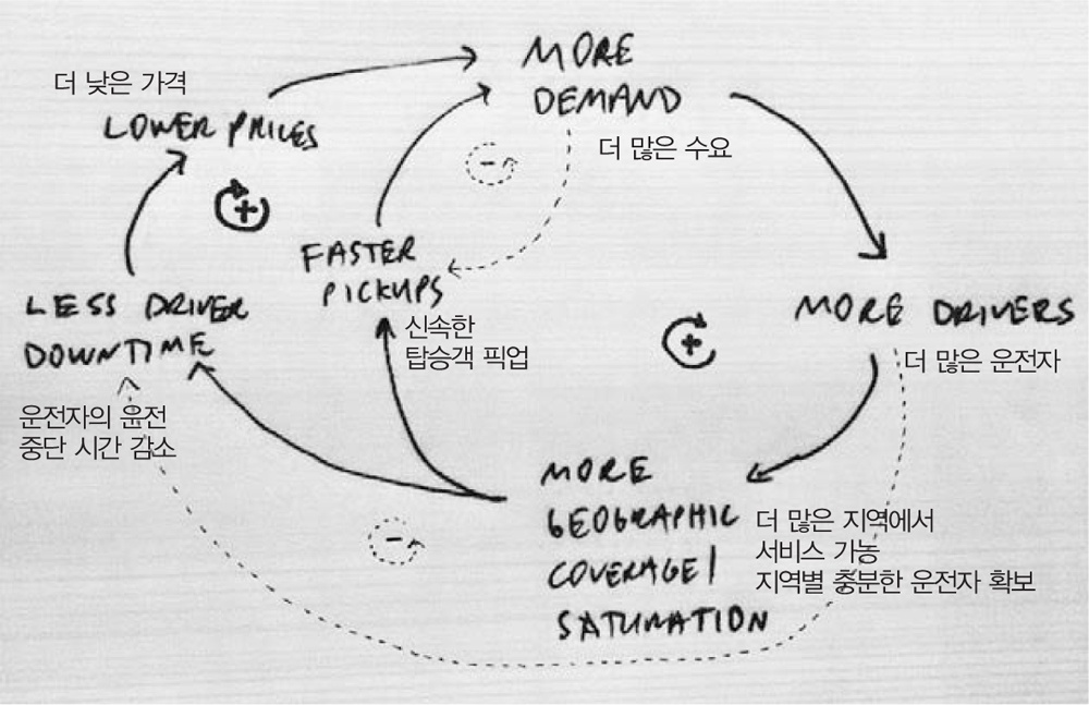 uber-diagram-negative-loop.jpg