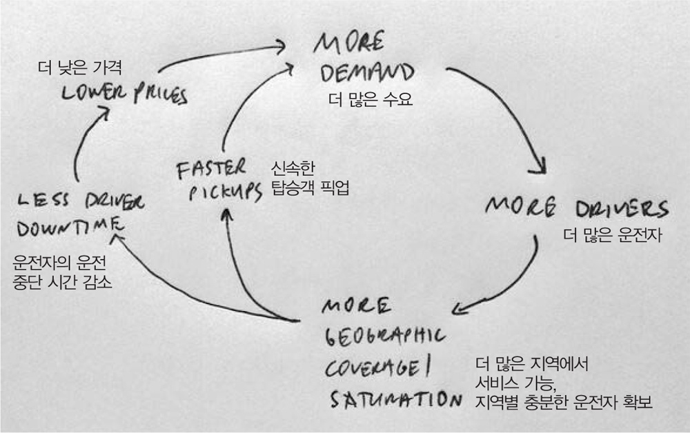 uber-diagram.jpg