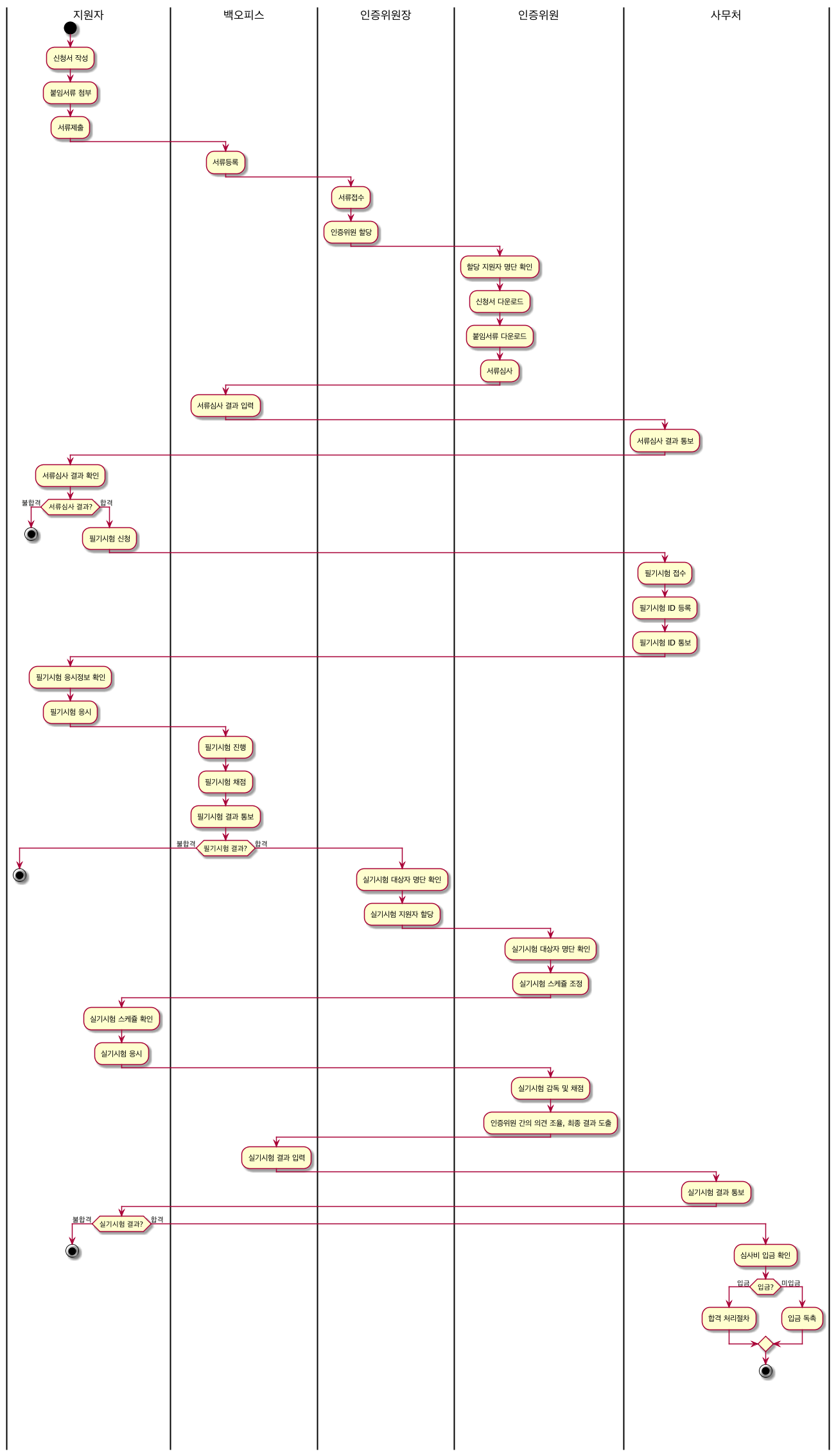 kcoach-cert-flow2.png