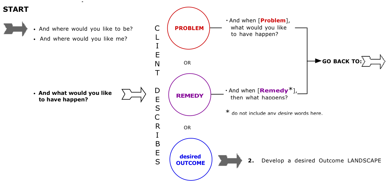 Frameworks-Fig1.jpg