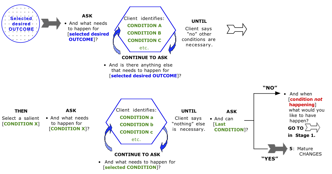 Frameworks-Stage4.jpg