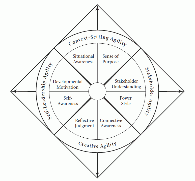 leadership_agility_compass.gif