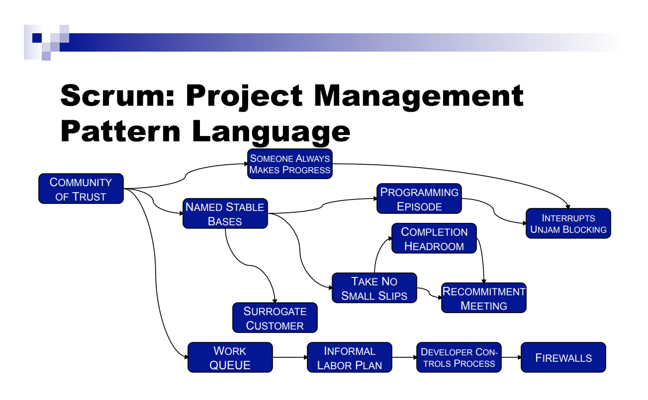 scrrum-orgpattern-management.PNG