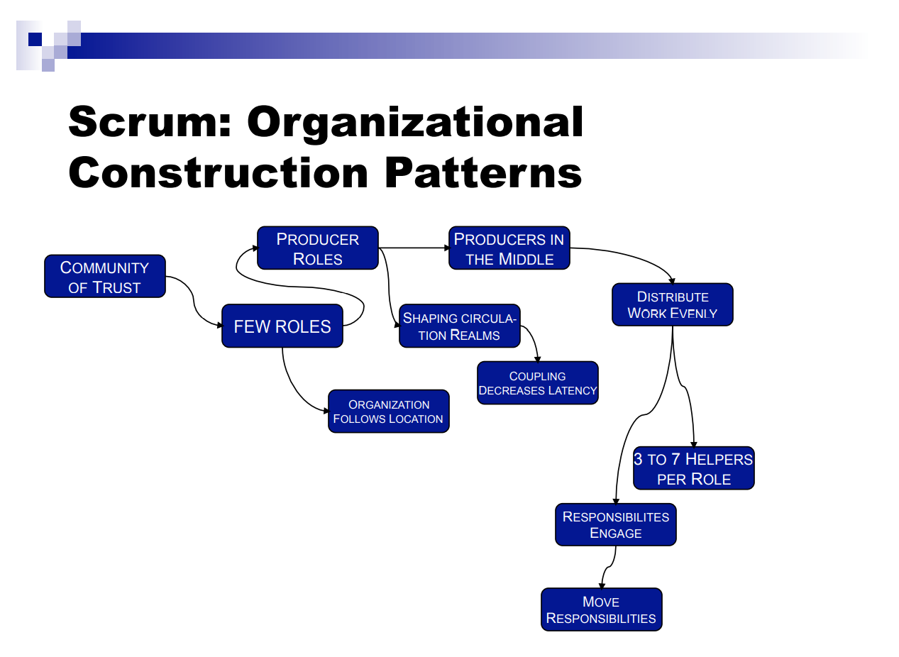 scrum-orgpattern-org-construction.PNG