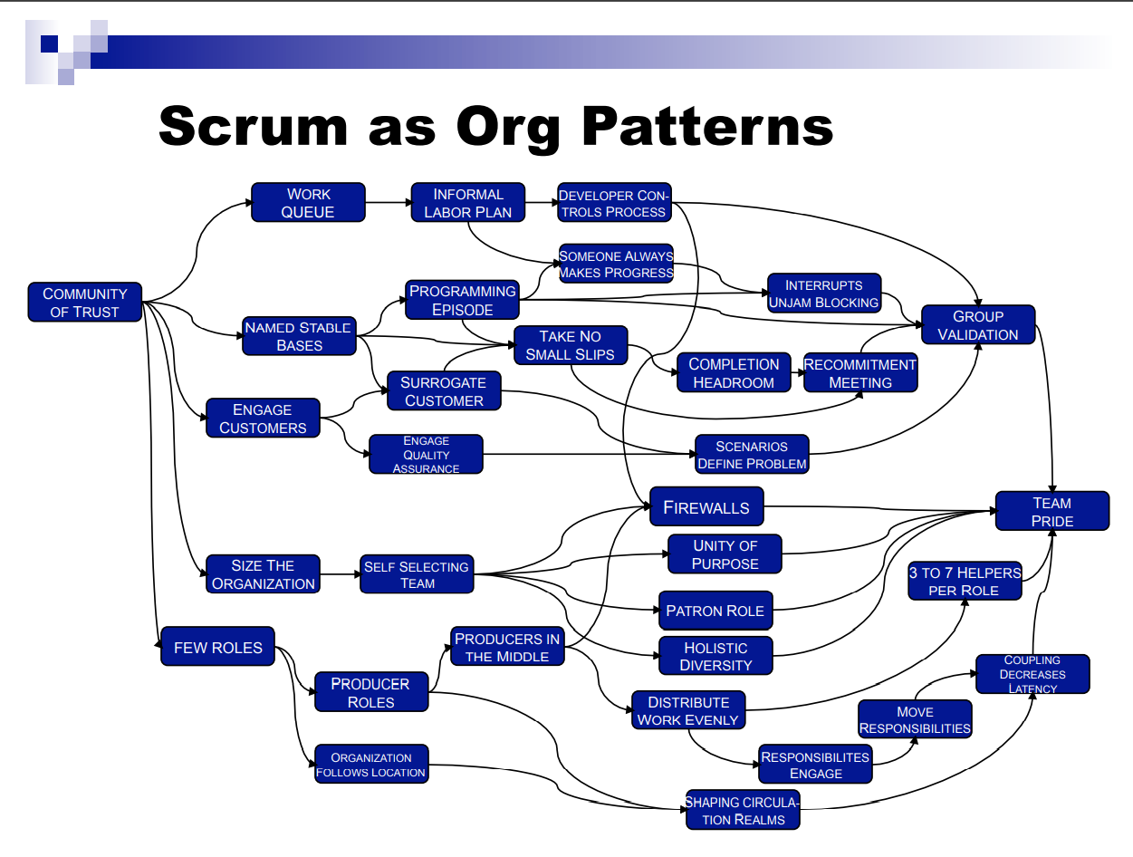 scrum-orgpattern.PNG