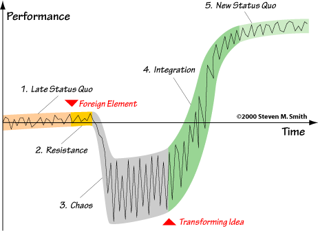 satir_change_model.png