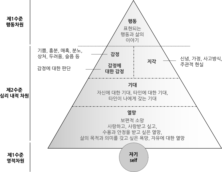 그림: 사티어 빙산 모델