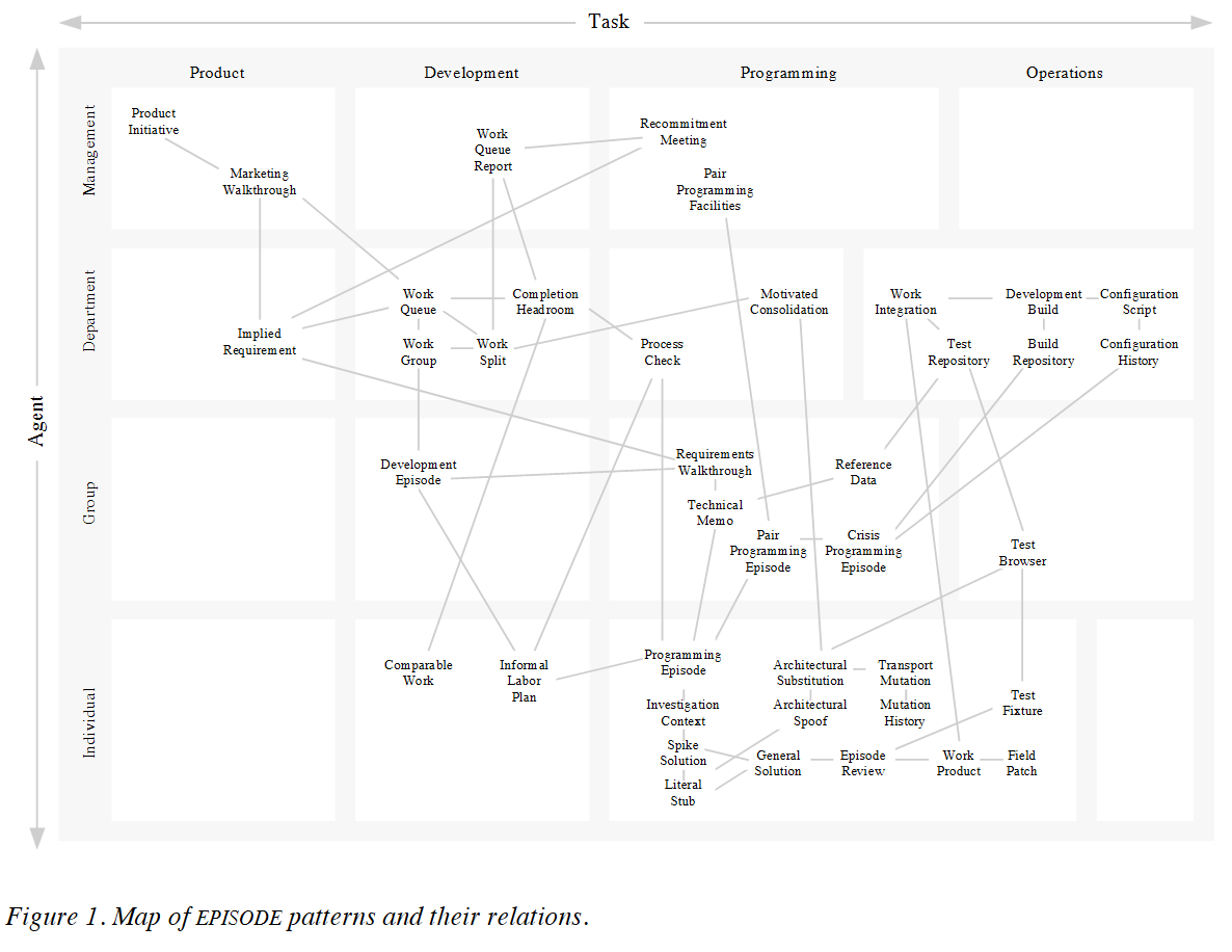 EPISODE-pattern-map.PNG